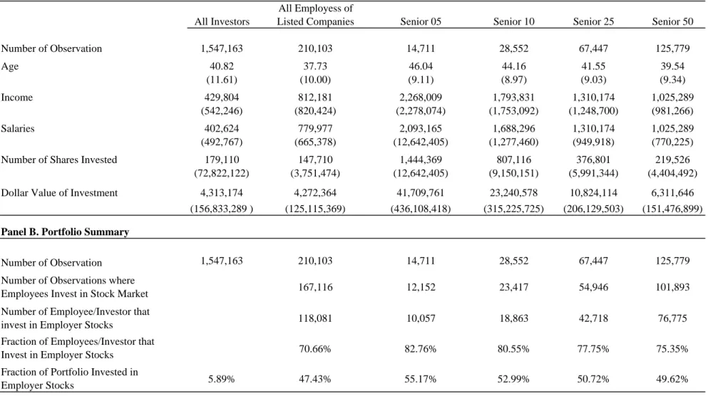 Table 2. Bias toward Employer Stocks