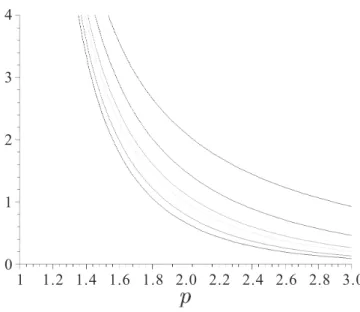 Figure 4. Graph of T ∗