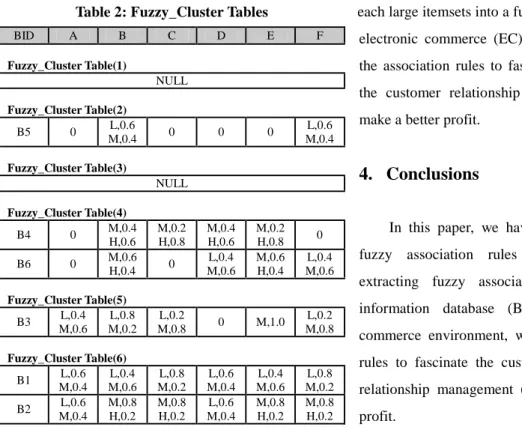Table 2: Fuzzy_Cluster Tables