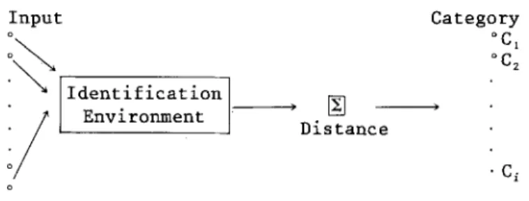 Fig. 1.  Integrated identification environment. 