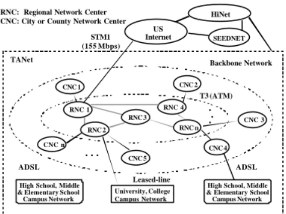 Figure 1. The network architecture of TANet. 