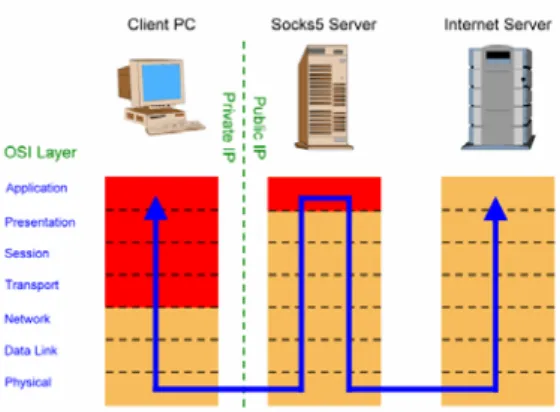 表 1.  以 BGP 結合 NBEN, TANet2, TANet 