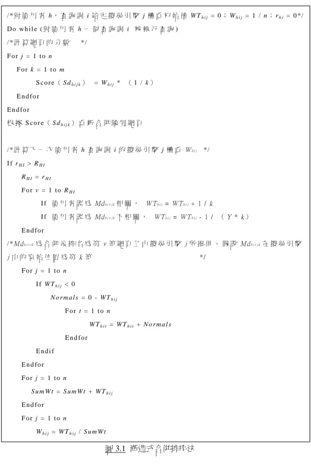 圖 3.1  漸進式合併排序法 / *對 使 用 者 h， 查 詢 詞 i 給 定 搜 尋 引 擎 j 權 重 初 始 值 W T h i j   =   0 ； W h i j   =   1   /   n ； r h i   =   0 */    D o   w h i l e   ( 對 使 用 者 h 一 個 查 詢 詞 i   被 執 行 查 詢 )  / *計 算 網 頁 的 分 數     */  F o r   j   =   1   t o   n      F o r   k   =