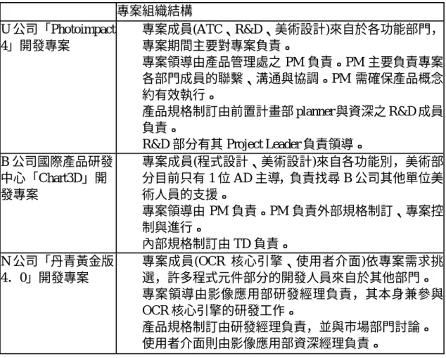 圖 13  U 公司專案組織結構（虛線表示專案的串連） 