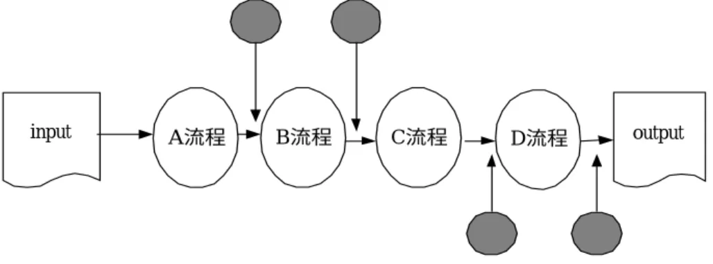圖 15  丹青黃金 4.0 版流程介面 