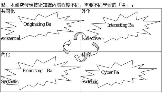 圖 2 本研究初步架構圖 
