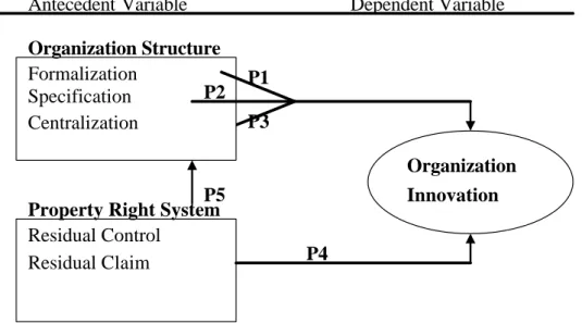 Figure 1. Conceptual Framework