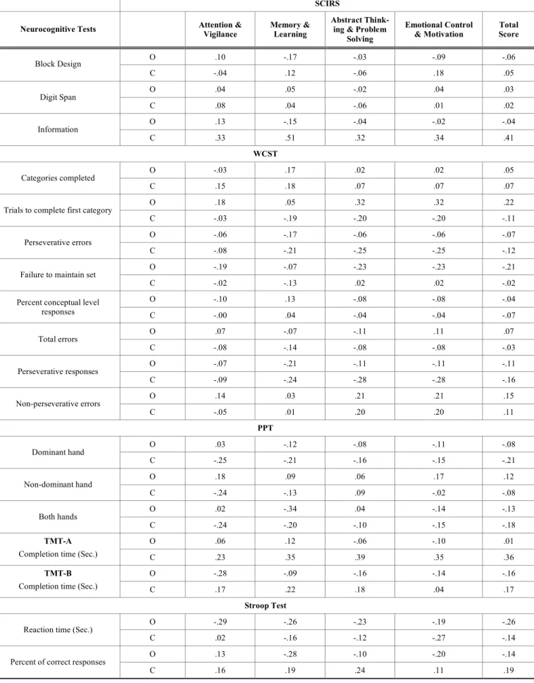 Table 4. contd… 