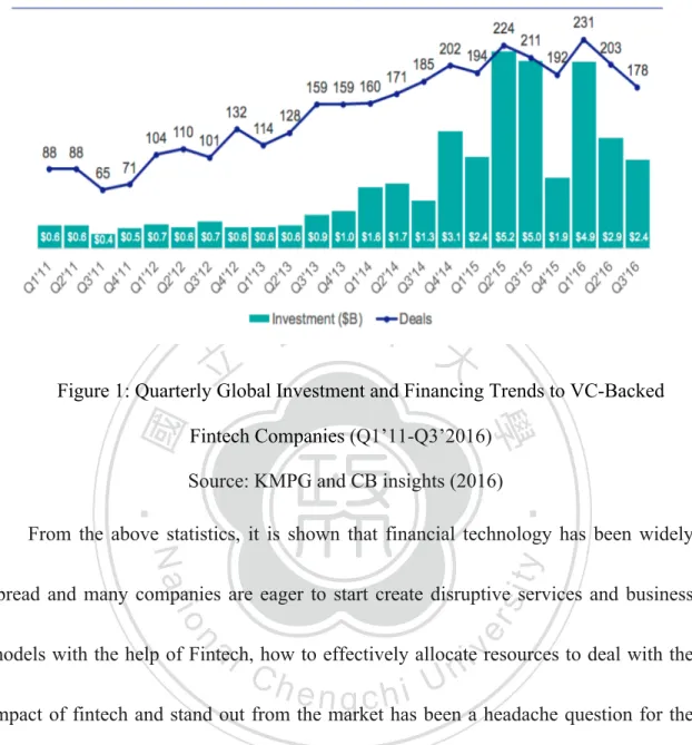 Figure 1: Quarterly Global Investment and Financing Trends to VC-Backed  Fintech Companies  (Q1’11-Q3’2016)