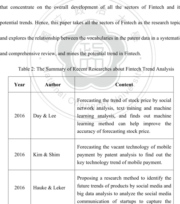 Table 2: The Summary of Recent Researches about Fintech Trend Analysis 