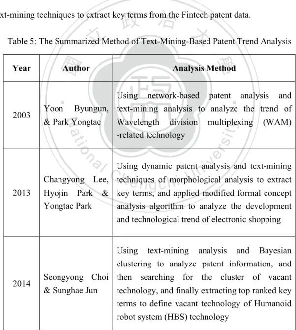 Table 5: The Summarized Method of Text-Mining-Based Patent Trend Analysis 