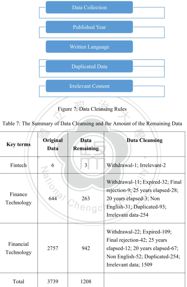 Figure 7: Data Cleansing Rules 