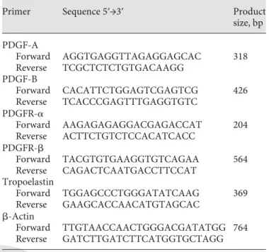 Table 1.  Oligonucleotide sequences of the primers used