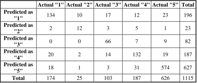 Table 1 Variables as input neurons in the ANN model  Age 