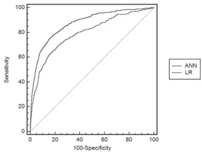 Table 1. Baseline characteristics between two groups.   