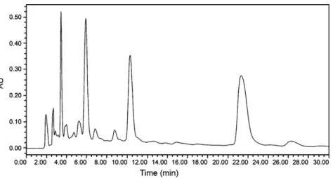 Fig. 3. Chromatogram of the crude extract from the roots of Vitis thunbergii var.