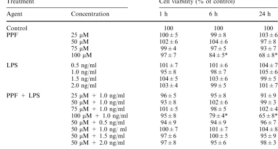 Table 1 Eﬀects of propofol (PPF),lipopolysaccharide (LPS) and a combination of PPF and LPS on macrophage viability