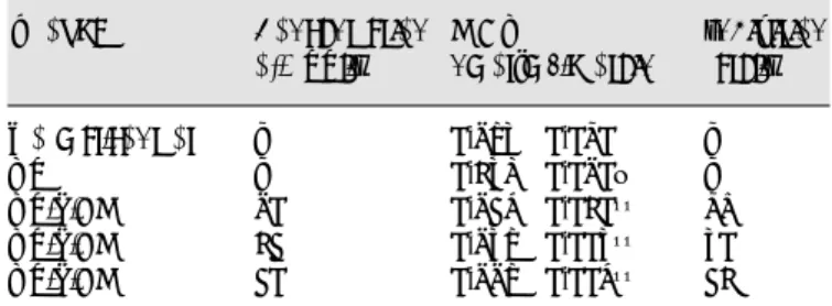 Table 1.  Effect  of  TMP  on  absolute  ethanol-induced  serum  BUN and creatinine increases in mice
