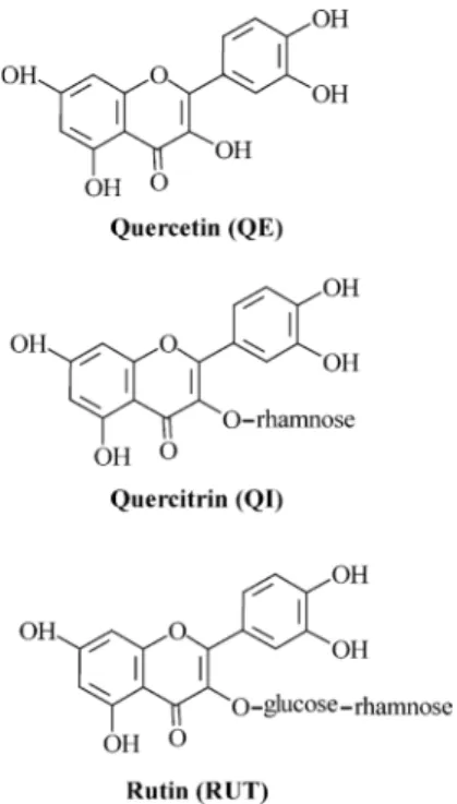 Fig. 1. Chemical structures of quercetin (QE), quercitrin (QI) and rutin (RUT).