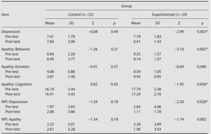 Table 2  Effect of reminiscence group therapy on depression