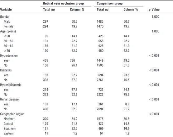 Table 1 shows the distributions of demographic characteristics and comorbid medical disorders for these two cohorts