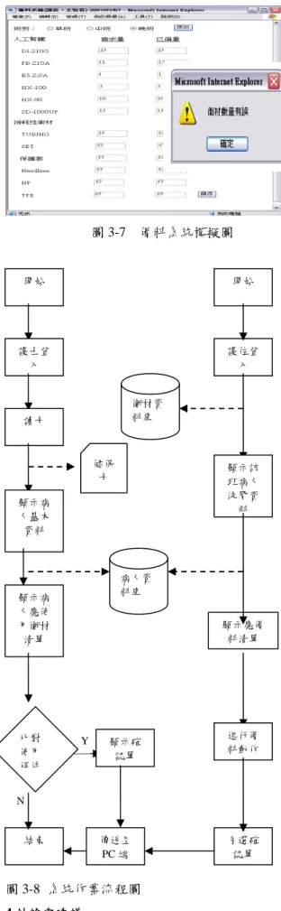 圖 3-7  備料系統模擬圖  圖 3-8  系統作業流程圖  4.結論與建議  為了提升病人安全和庫存管理、降低所浪費的成本和 時間，擬定出建置導入RFID方式與資訊系統，藉由預 先評估方式，推估發展出病人報到辨識系統、病人衛材核對系統、護理人員計價系統、護佐庫存管理系統預期能達到的效能與效益，發揮無線射頻辨識系統的各項功能，有效且大幅的提升醫院和病人的效益。 ㄧ、病人報到辨識模式 在病人的健保卡空白處利用熱感應以不破壞原本讀取功能下將條碼複印上去。建立病人資 料庫，毎個病人擁有自己的條碼，條碼裡寫入病人