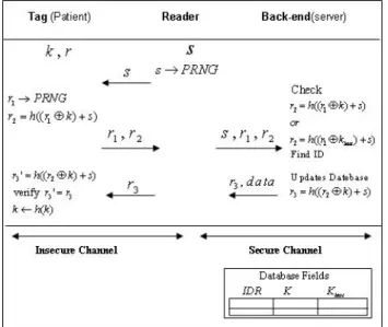 Figure 2 The proposed Scheme   