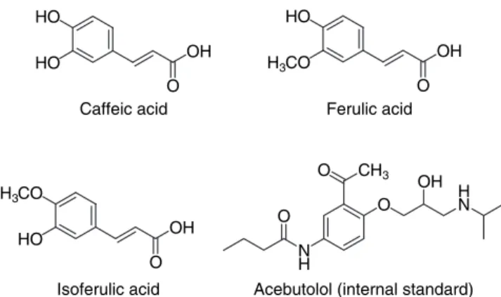 Figure 2. Typical chromatograms of (A) authentic compound, (B) drug-free plasma, (C) caffeic acid, ferulic acid, and isoferulic acid plasma,  concentration at 4 µg/mL with internal standard