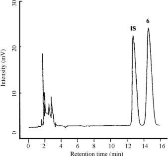 Figure 6. HPLC chromatogram of a tablet sample spiked with  6. Dequalinium chloride (conc