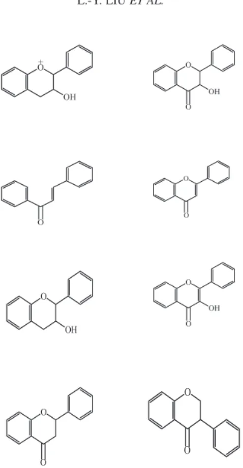 FIG. 1. EIGHT KINDS OF GLYCOSIDES BASED ON THE CHARACTER OF THE STRUCTURE