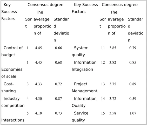 Table 1: Key Success Factors sort table