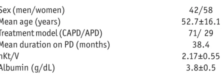 Table 3 shows the overall test scores for the patients.