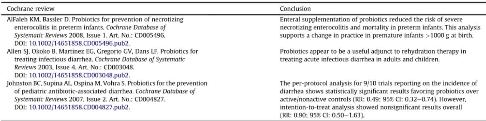 Table 1 Cochrane reviews of the use of probiotics in children