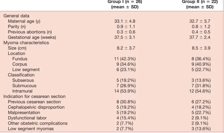 TABLE 1 Subject characteristics. Group I (n ⴝ 26) (mean ⴞ SD) Group II (n ⴝ 22)(meanⴞ SD) General data