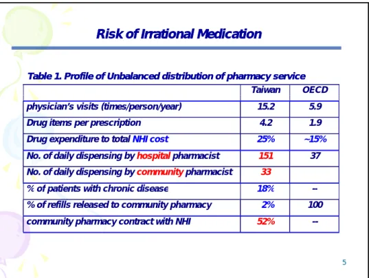 Table 1. Profile of Unbalanced distribution of pharmacy serviceTable 1. Profile of Unbalanced distribution of pharmacy service