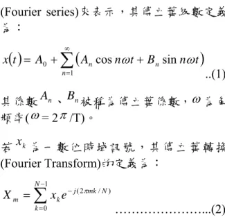 Fig. 3. Poincaré Plot 與量測方式 
