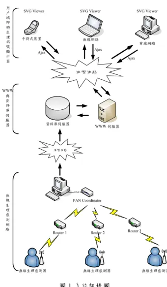 表  1 Comparison of ZigBee with Bluetooth 