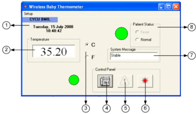 Figure 11. Receiver connection diagram 