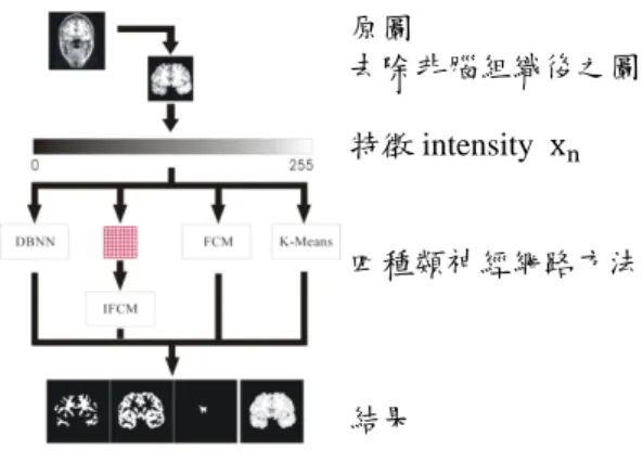 Figure 1  演算法分析流程簡介 