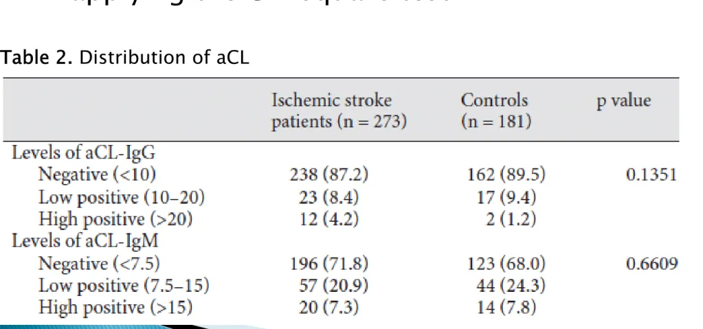 Table 2. Distribution of aCL