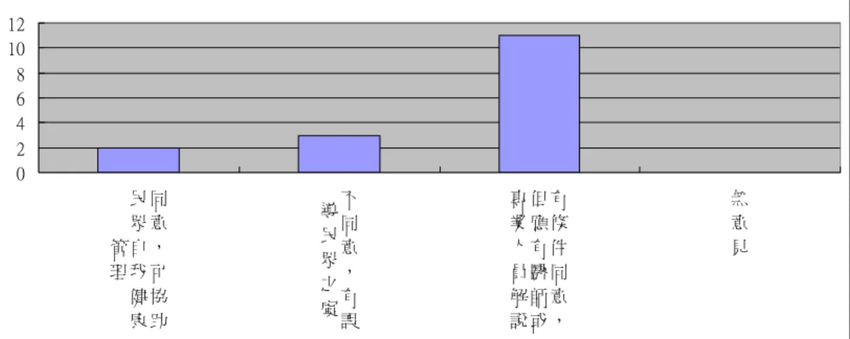 表 B11  如果將來民間生物科技公司直接對消費者銷售基因檢測套裝產品，並對消費者提供檢體 分析數據，請問您的意見如何？ 024681012 同 意 ， 可 協 助民眾自我健康管理 不同意，有誤導民眾之虞 有條件同意，但應有醫師或專業人員解說 無意見 十二、醫療機構基因檢測品質  （一）問題 B12：對於國內醫療機構 的基因檢測服務，請問您的認識如 何？  （二）分析討論：  本題目的在於詢問遺傳學會受訪 者對於國內同儕的服務品質觀感。其 中只有二位認為國內醫療機構的技術服務品質普遍可靠。而大多數受訪者（1