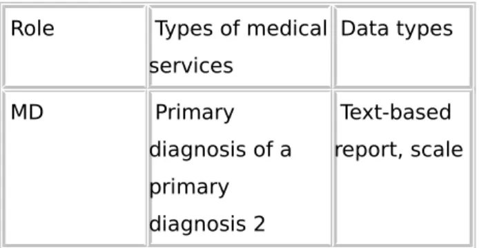 Table 3 medical role compared with the electronic medical record data types