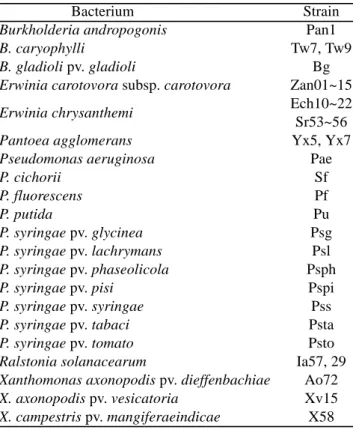 Table 1. Bacterial isolates used in experiments of RAPD and PCR.