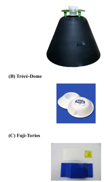 Fig. 1.  Structures of three commercial Trogoderma granarium pheromone traps. (A) ISCA- Pitfall; (B) Trécé-Dome; (C) Fuji-Torios