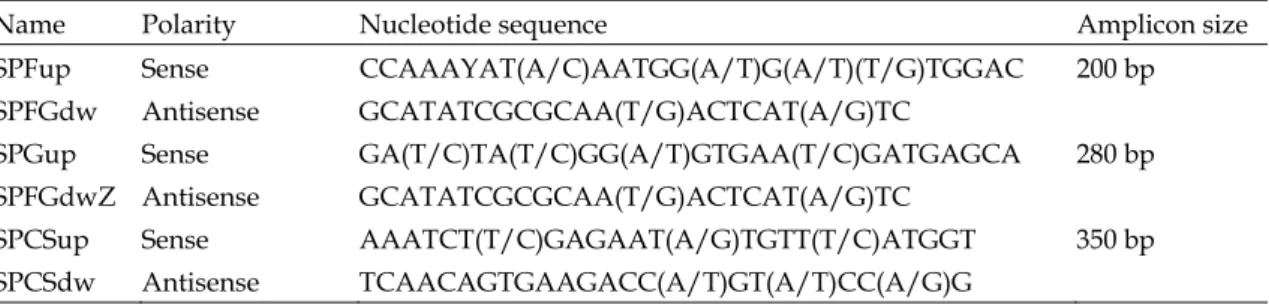 Table 1. Sequences of primers used in this study and their amplicon size. 
