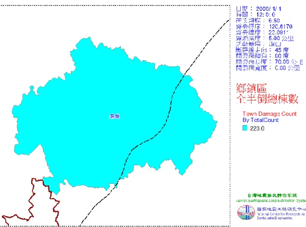 圖  3-1-10  燕巢區旗山斷層地震鄉鎮區全半倒總棟數 