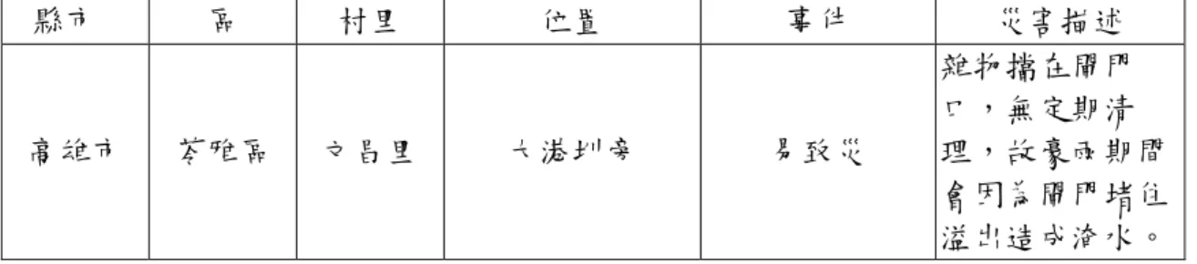 表 1-2-2 苓雅區近年淹水災害統計表 