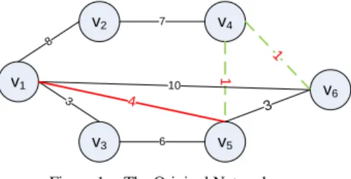 Figure 1.   The Original Network 