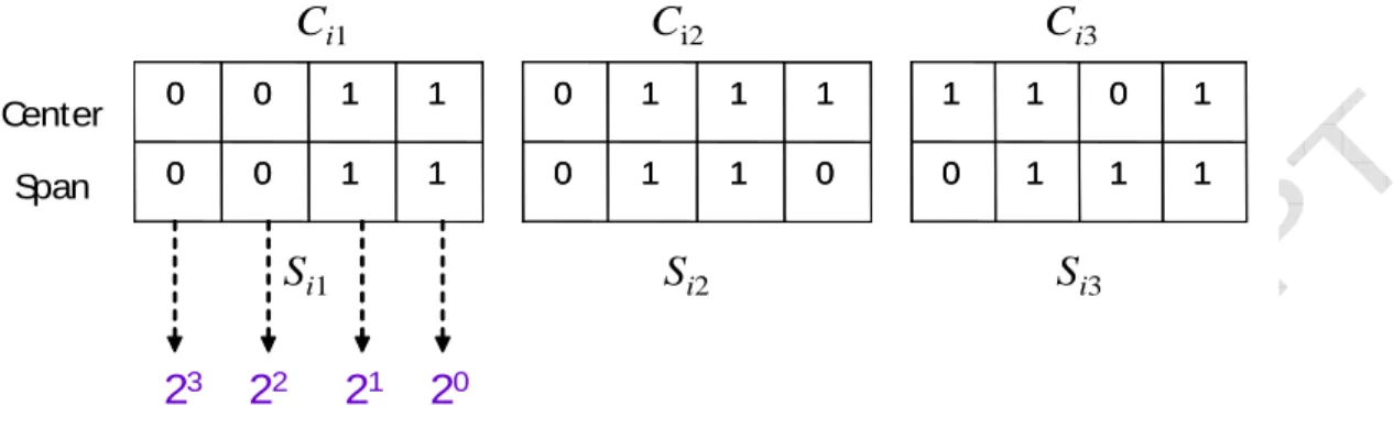 Figure 4.The real number of membership functions for an item 