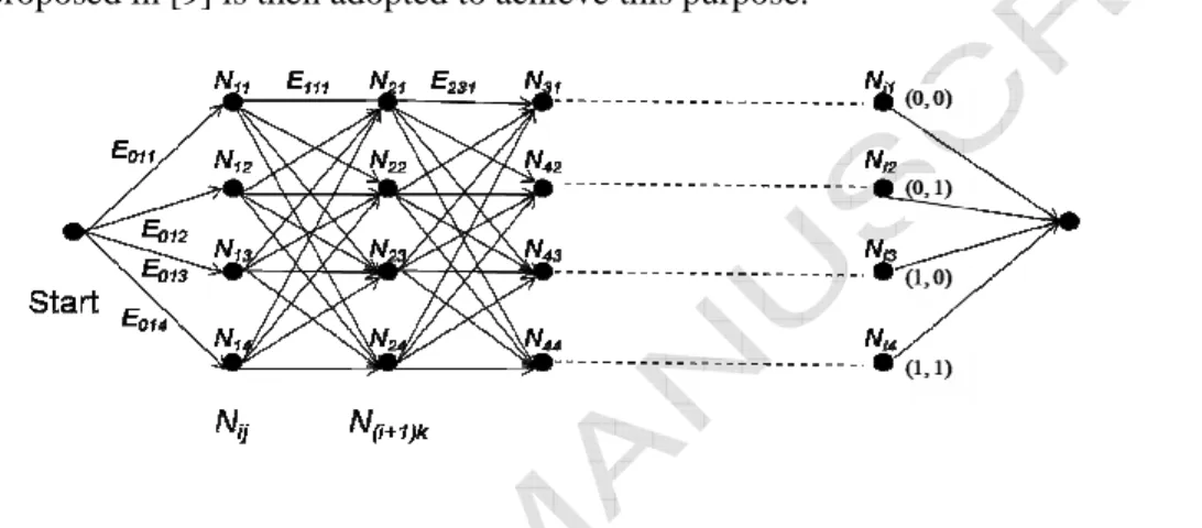 Figure 7. The multi-stage graph for the fuzzy mining problem 